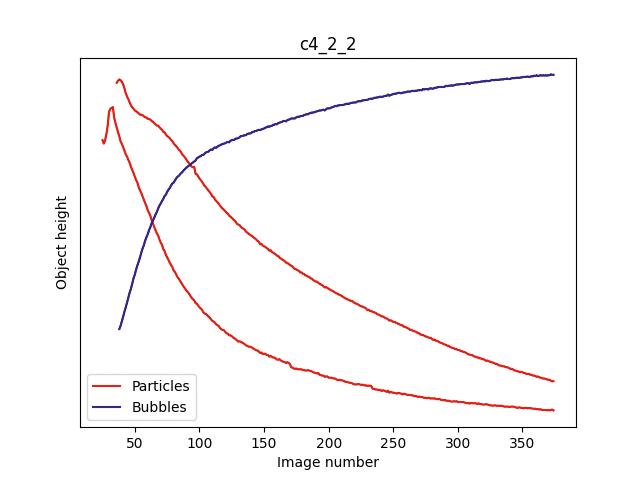 WILCO Vertical positions of objects in Autoinjector 1
