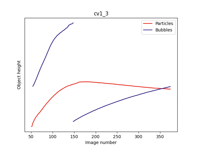 WILCO Vertical positions of objects in Autoinjector 2