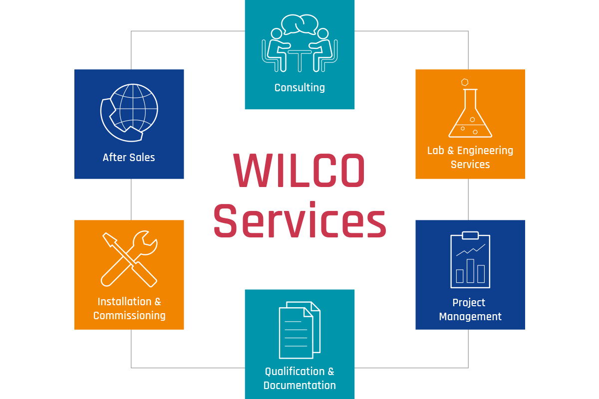 WILCO AG 360° Customer Services