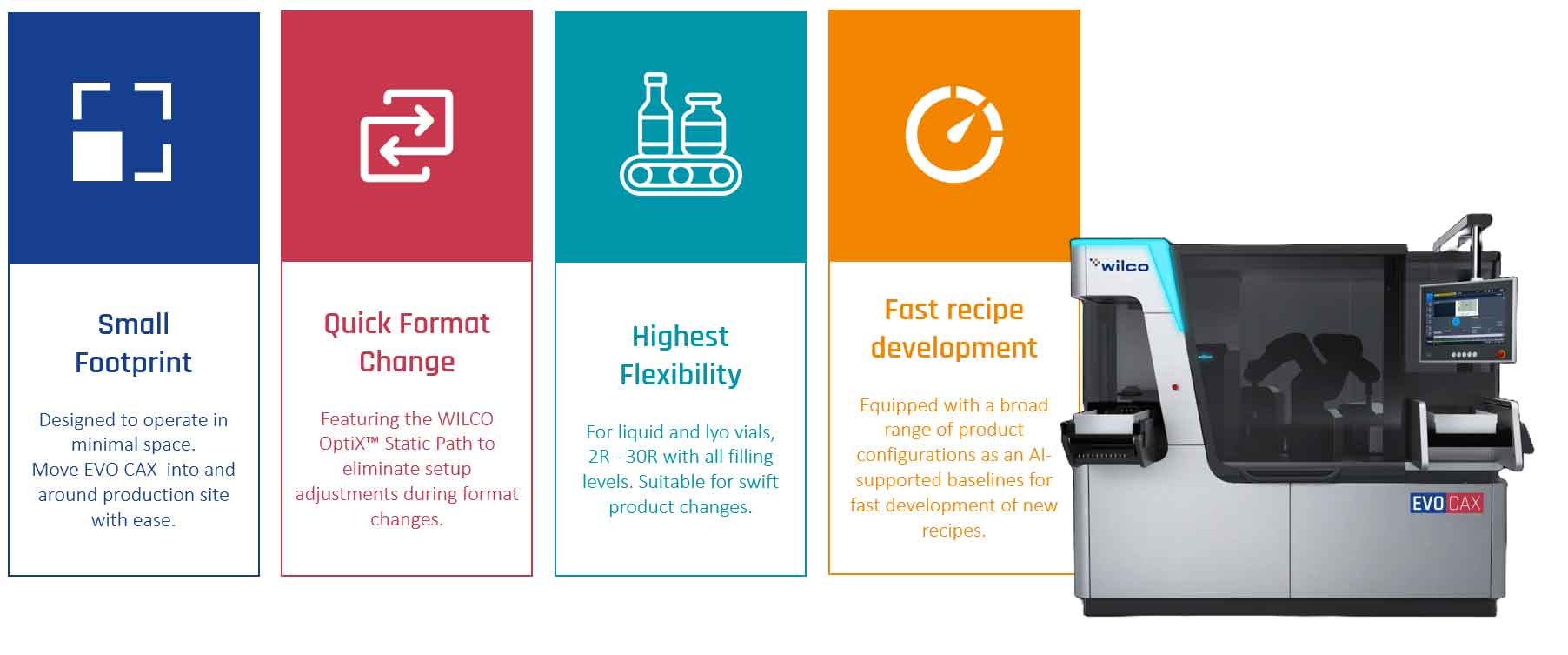 WILCO EVO CAX Automated Visual Inspection for small batches