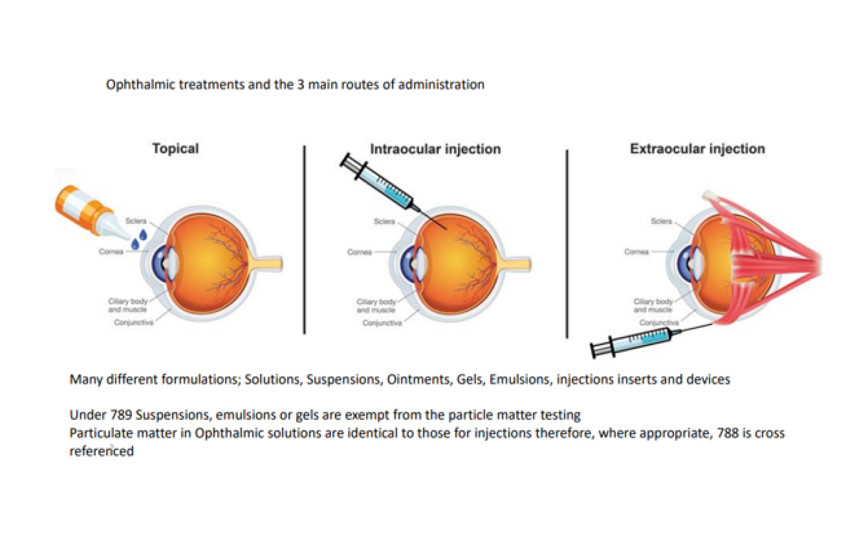WILCO graphic BFS ophalmic treatments (source BFS-IOA)