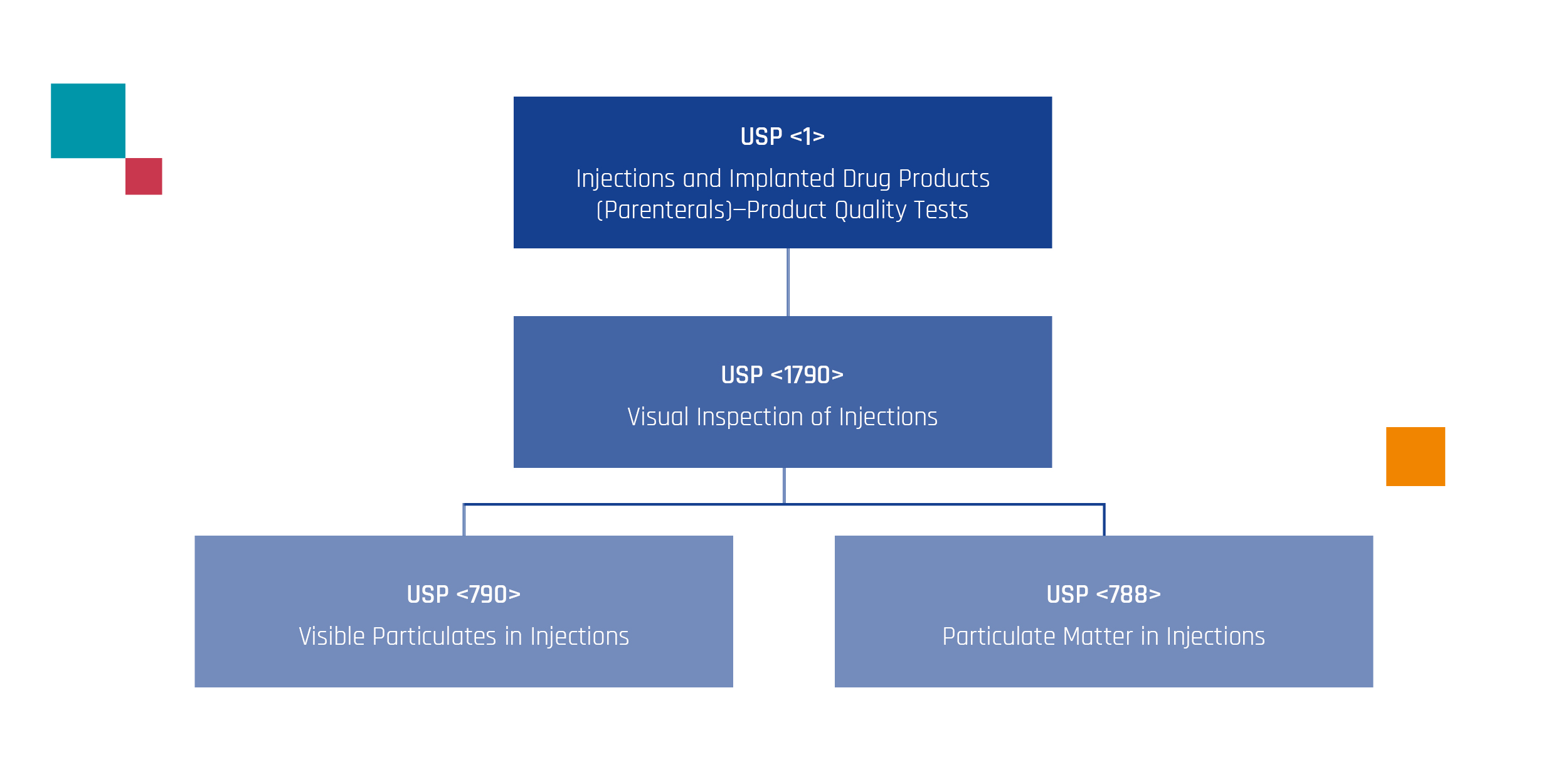 WILCO graphic about USP hirarchie of BFS