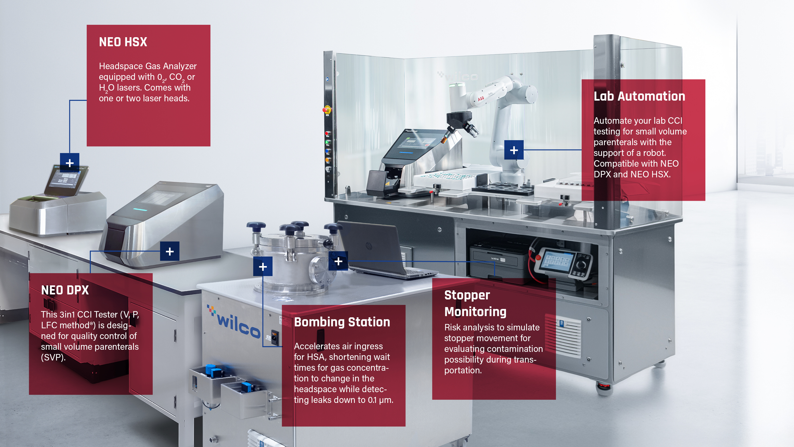 WILCO Lab Inspection Solutions Overview