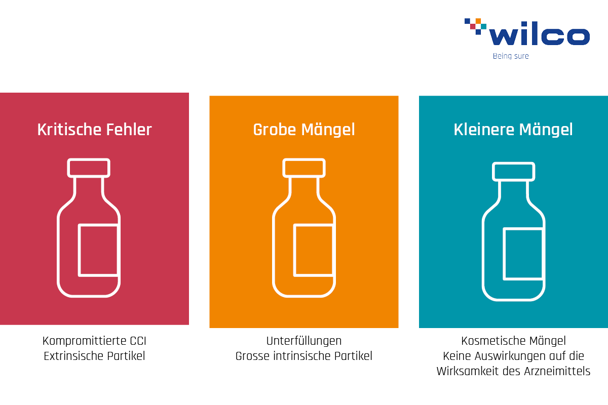 WILCO Test Kit für Machbarkeitsstudien zur Defektklassifizierung